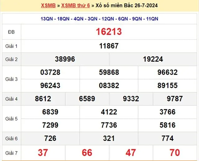 du-doan-xo-so-mien-bac-2-8-2024