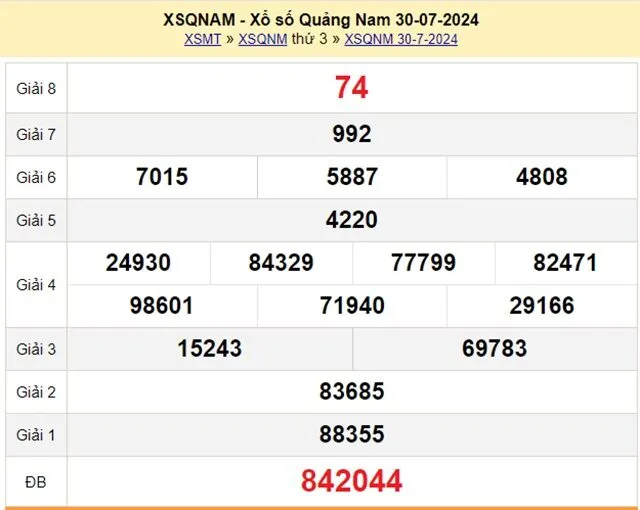 Tham khảo KQXS Quảng Nam ngày 30/7/2024