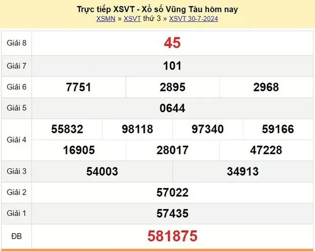 Tham khảo KQXS Vũng Tàu ngày 30/7/2024