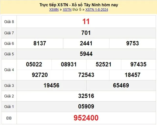 Kết quả xổ số Tây Ninh ngày 1 tháng 8